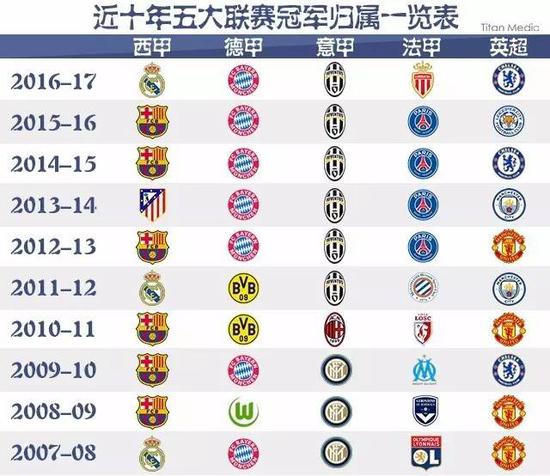 是一位球员