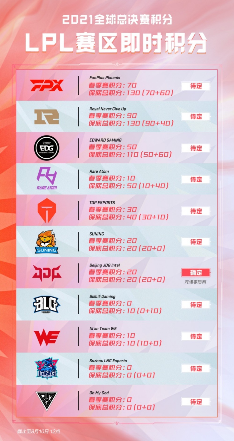 了至关重要 了至关重要